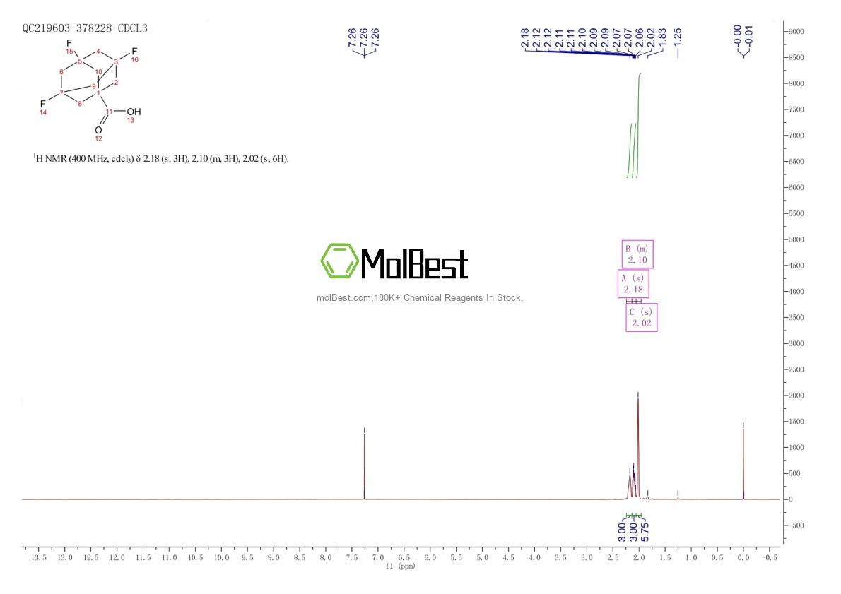Physical sample testing spectrum (NMR) of 214557-89-8