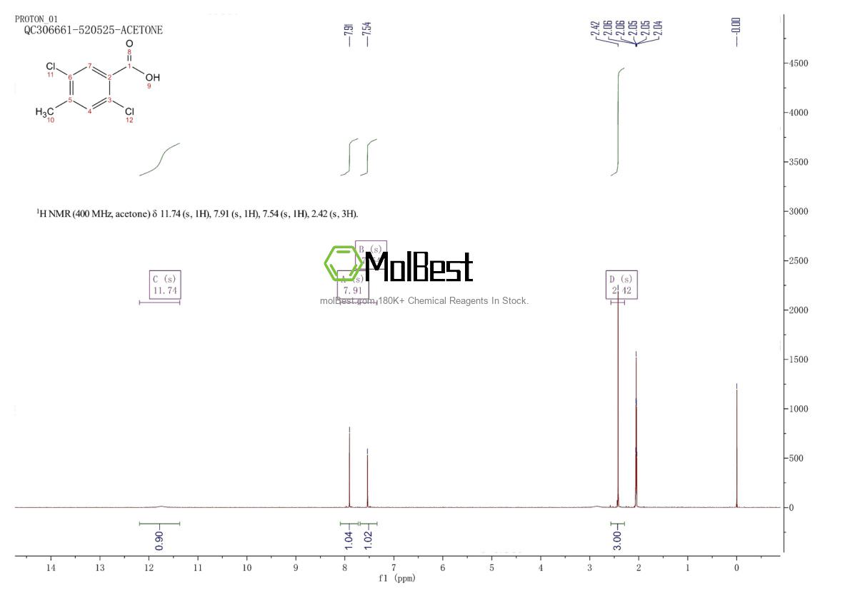 Physical sample testing spectrum (NMR) of 21460-88-8