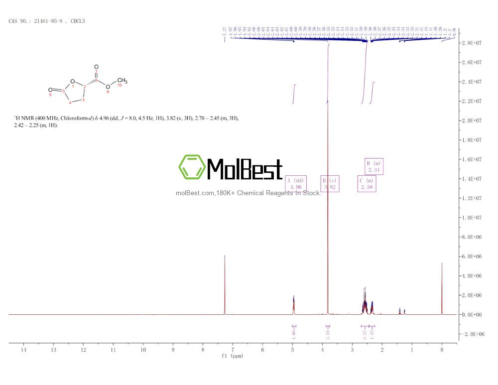 Physical sample testing spectrum (NMR) of 21461-85-8