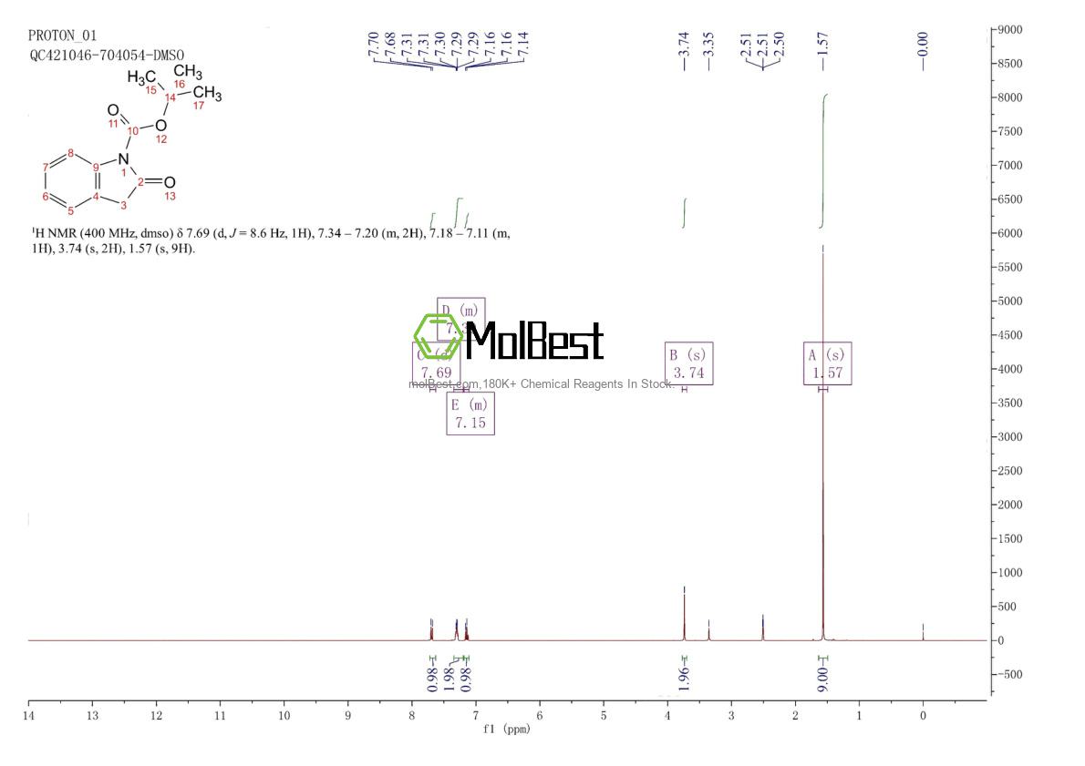 Physical sample testing spectrum (NMR) of 214610-10-3