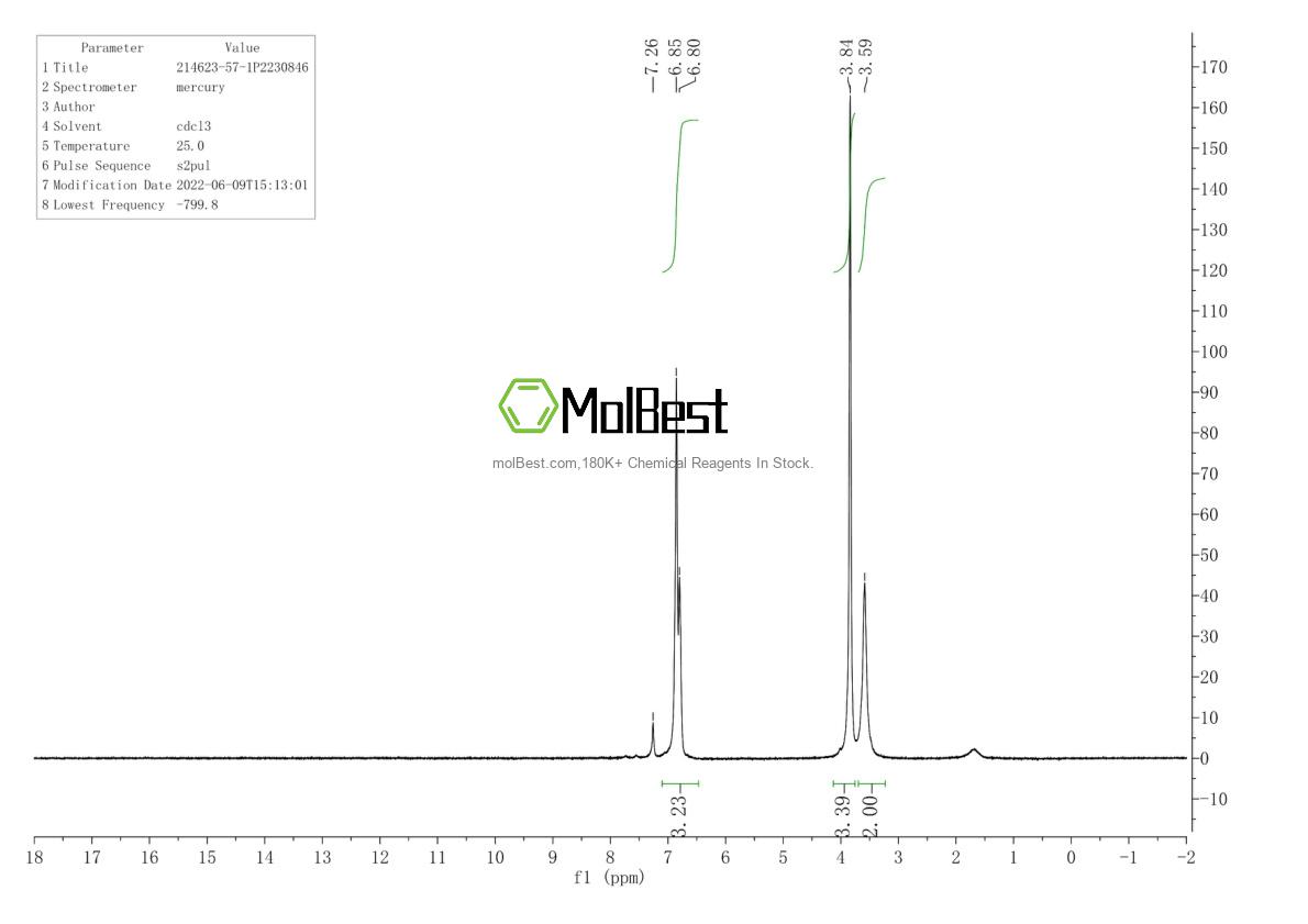 Espectro de teste de amostra física (NMR) de 214623-57-1