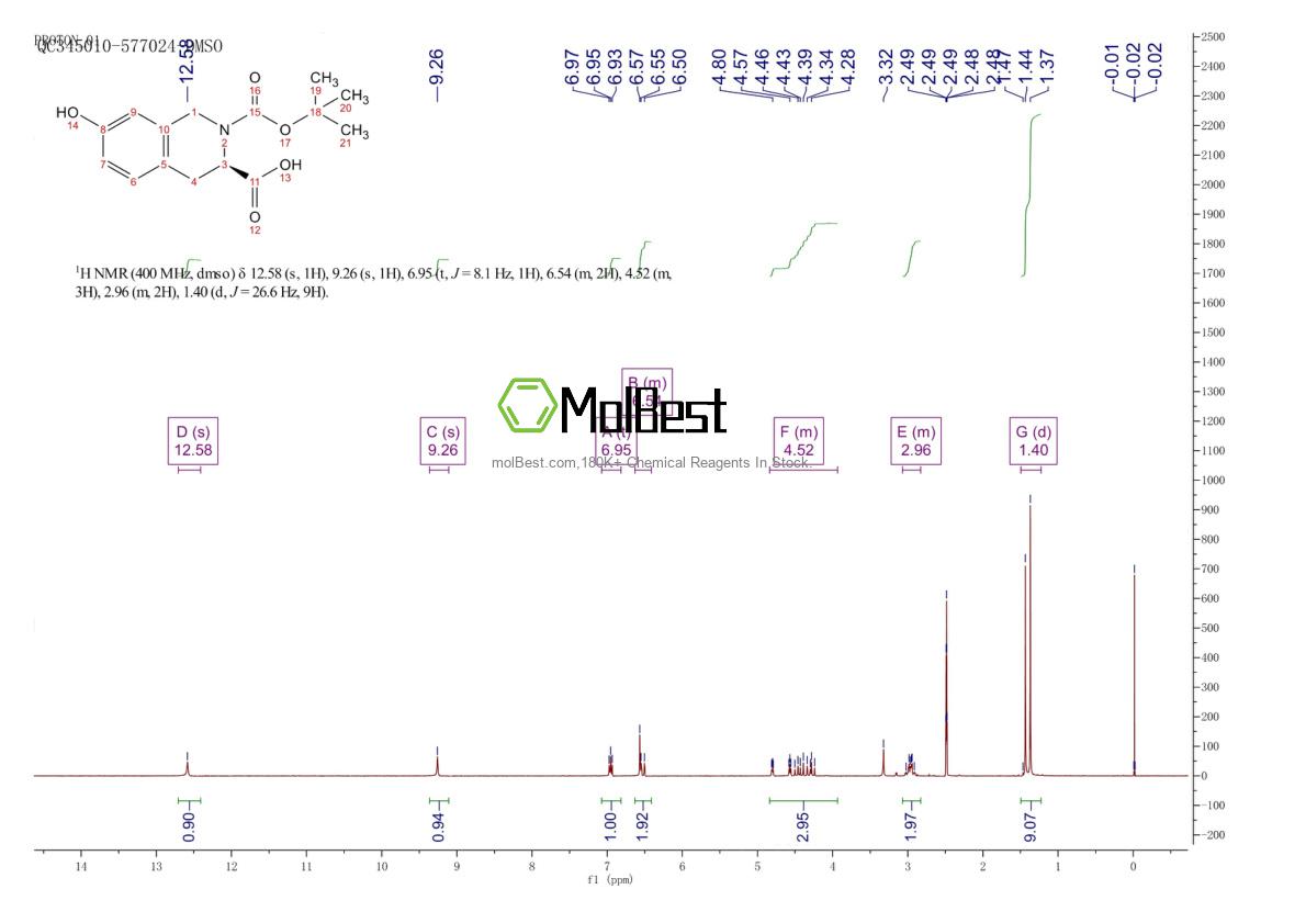 Espectro de teste de amostra física (NMR) de 214630-00-9