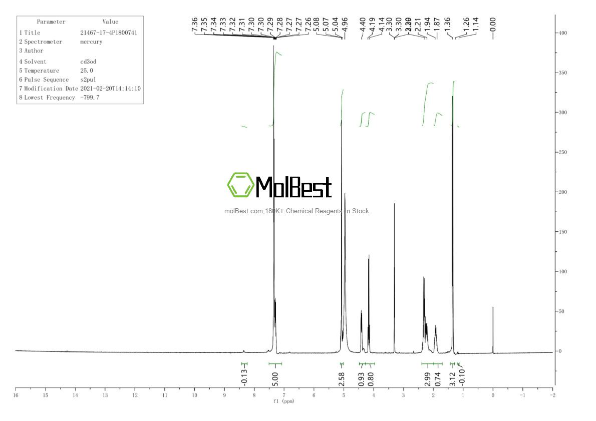 Phổ kiểm tra mẫu thực (NMR) của 21467-17-4