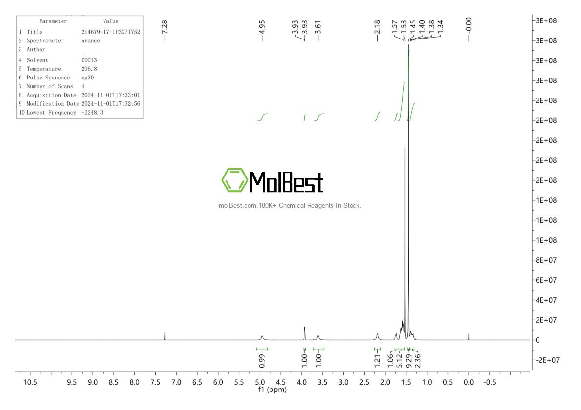 Phổ kiểm tra mẫu thực (NMR) của 214679-17-1