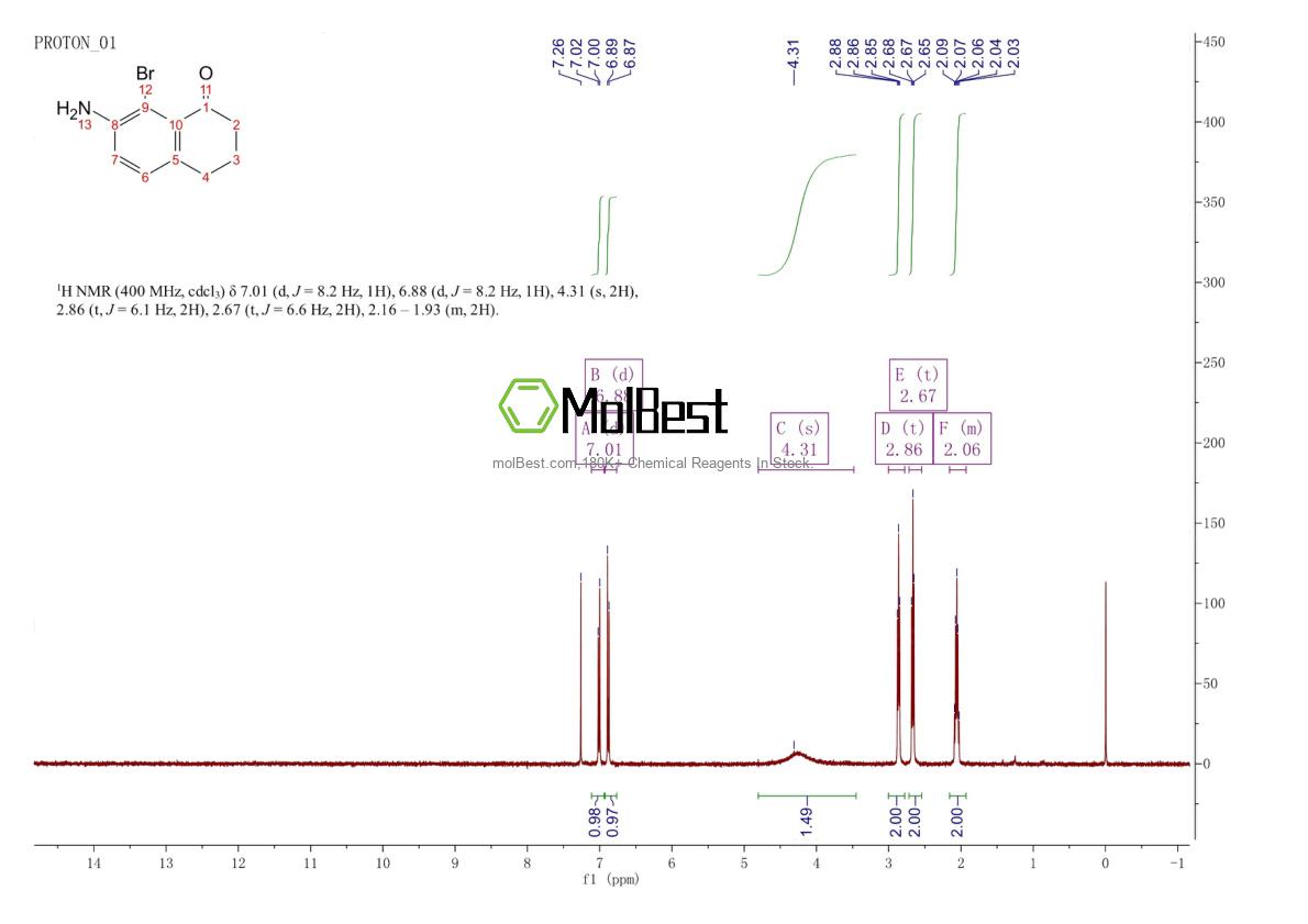 Phổ kiểm tra mẫu thực (NMR) của 214697-98-0