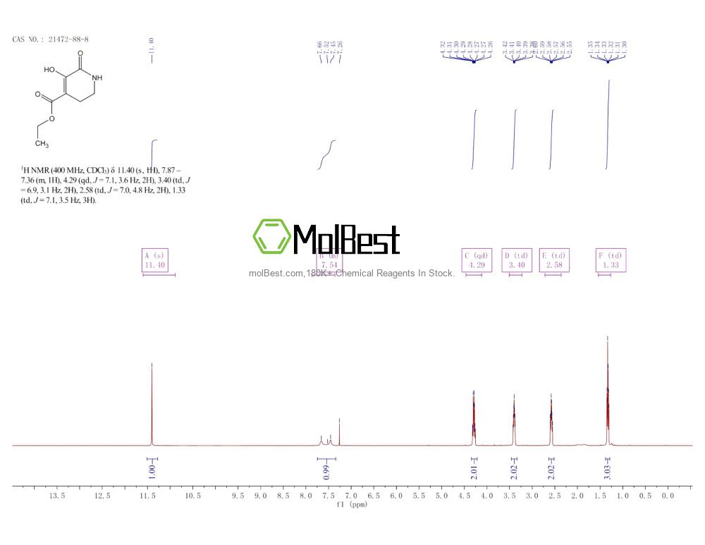 Phổ kiểm tra mẫu thực (NMR) của 21472-88-8