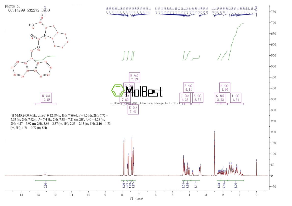 Phổ kiểm tra mẫu thực (NMR) của 214750-71-7