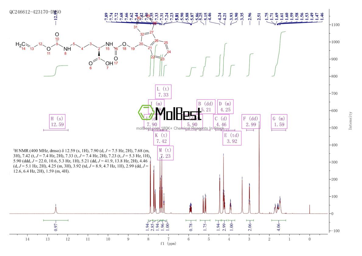 Phổ kiểm tra mẫu thực (NMR) của 214750-74-0