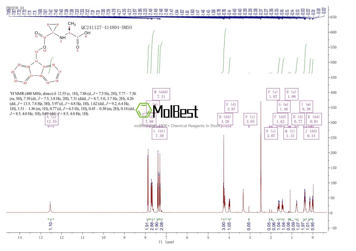 Physical sample testing spectrum (NMR) of 214750-76-2