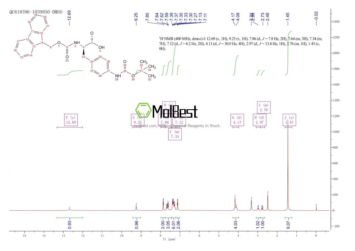 Physical sample testing spectrum (NMR) of 214750-77-3