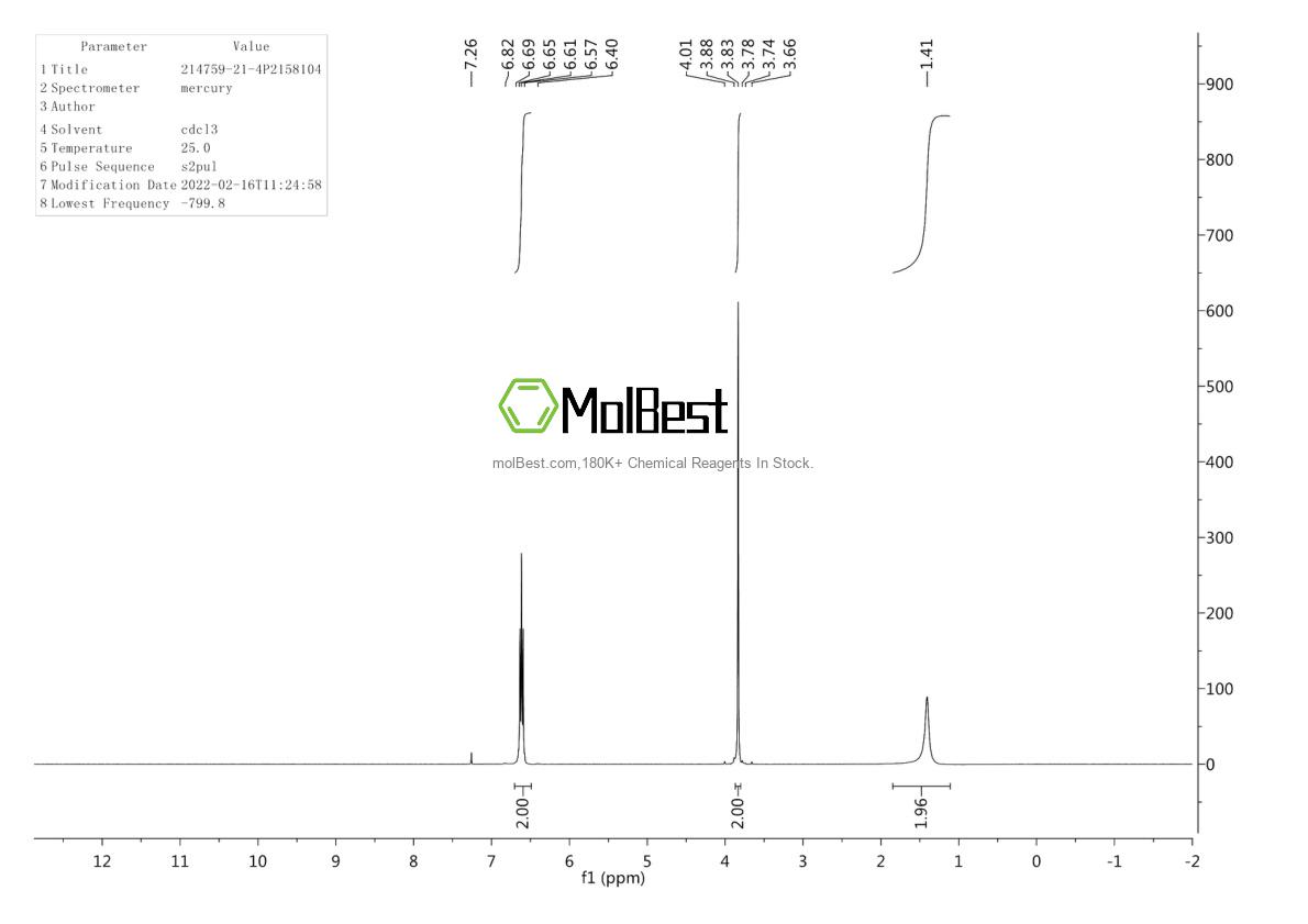 Physical sample testing spectrum (NMR) of 214759-21-4