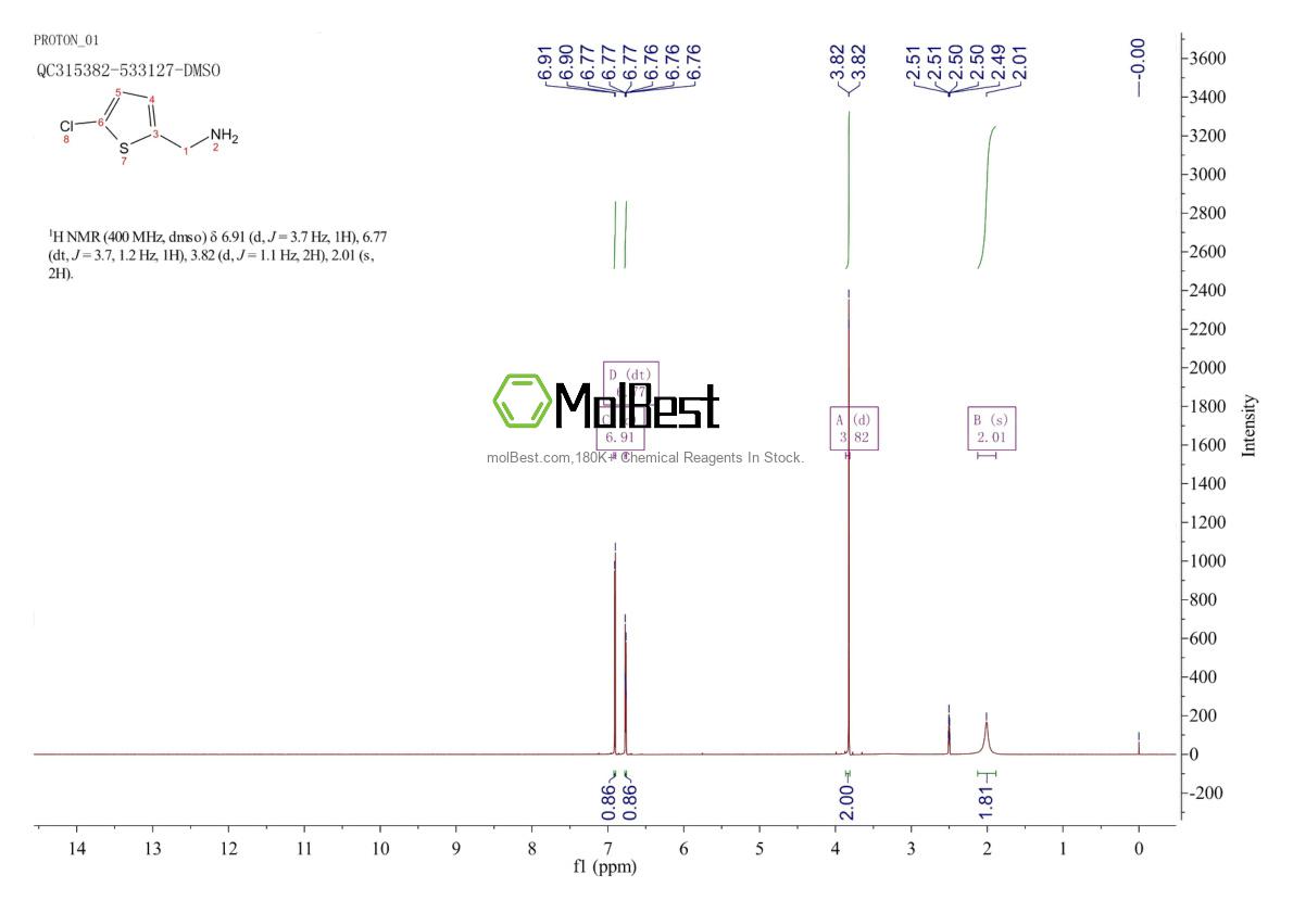 Physical sample testing spectrum (NMR) of 214759-22-5