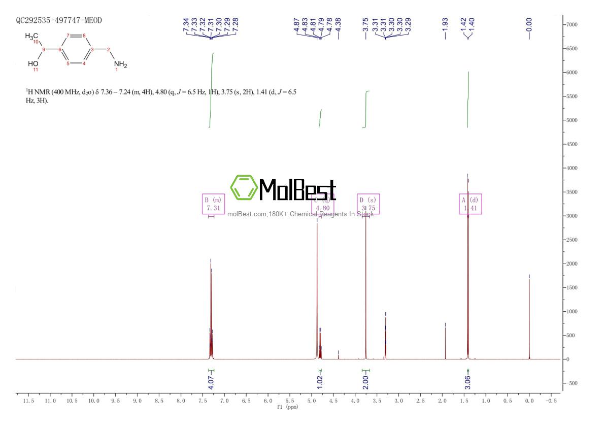 Physical sample testing spectrum (NMR) of 214759-42-9