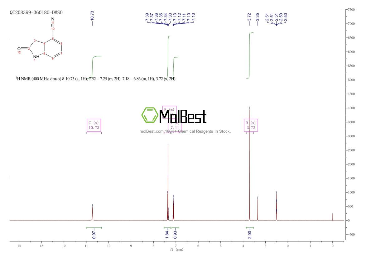 Physical sample testing spectrum (NMR) of 214759-51-0