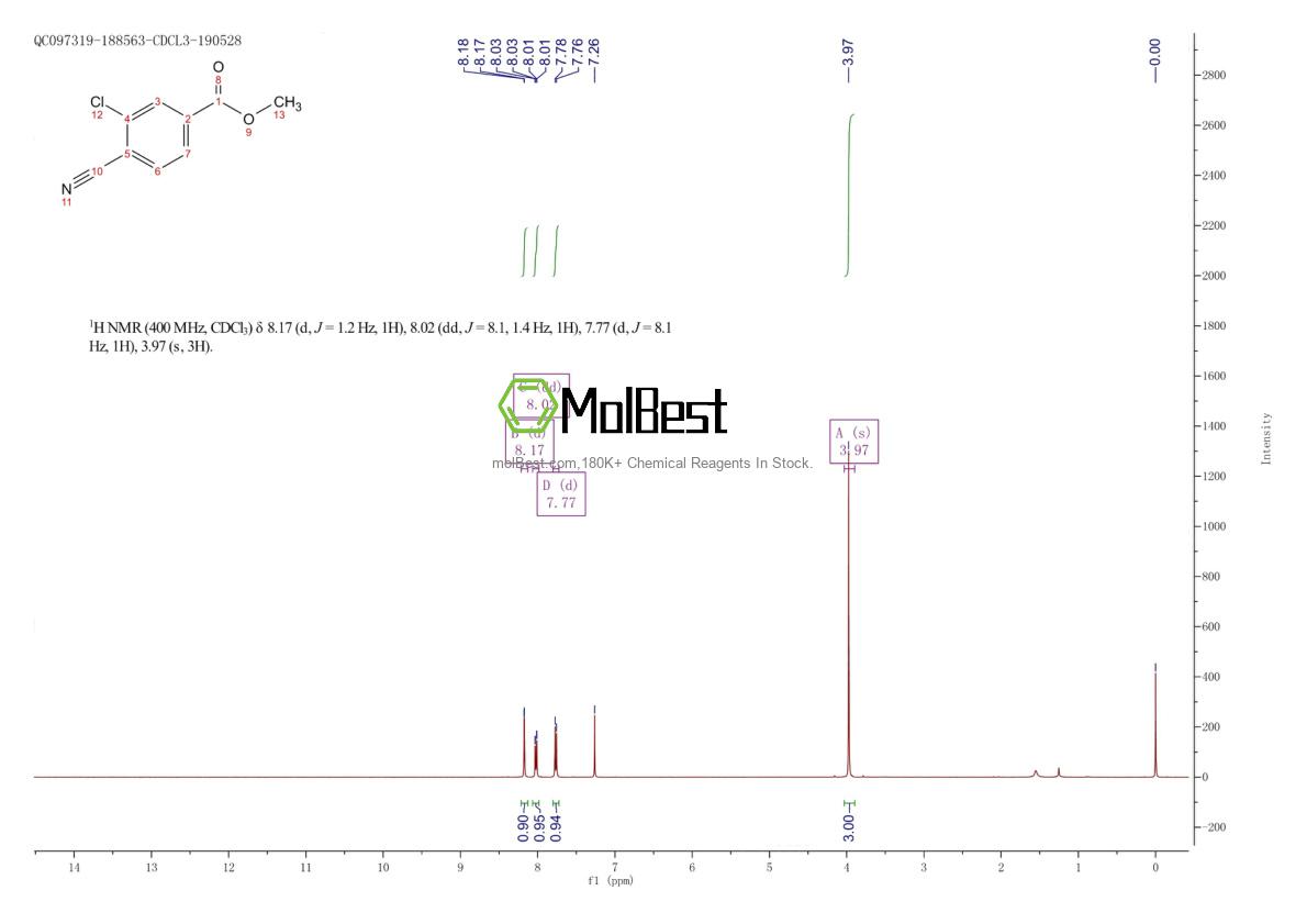 Physical sample testing spectrum (NMR) of 214759-66-7