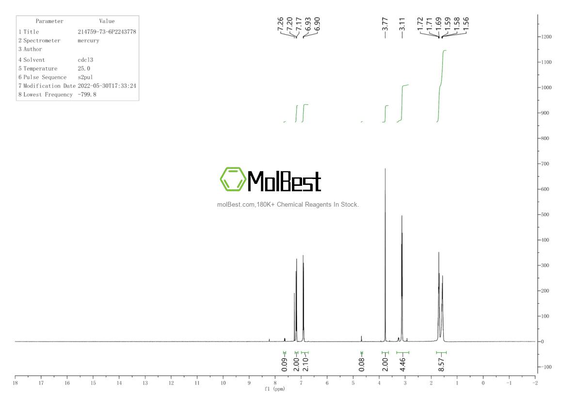 Physical sample testing spectrum (NMR) of 214759-73-6