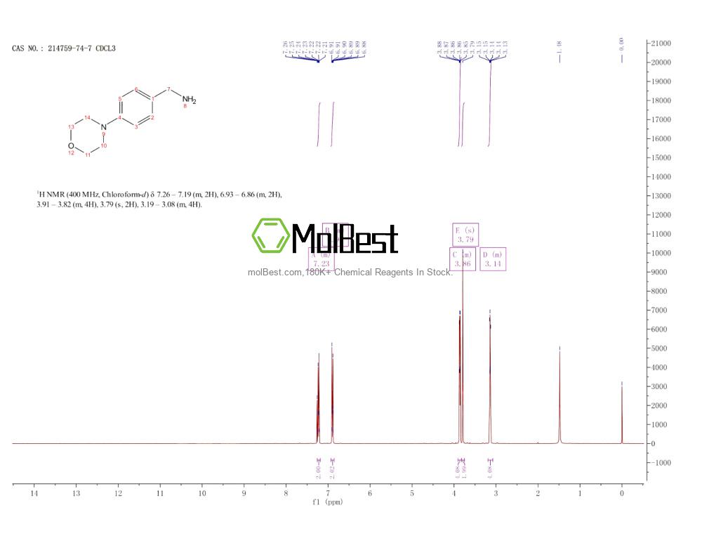 Physical sample testing spectrum (NMR) of 214759-74-7