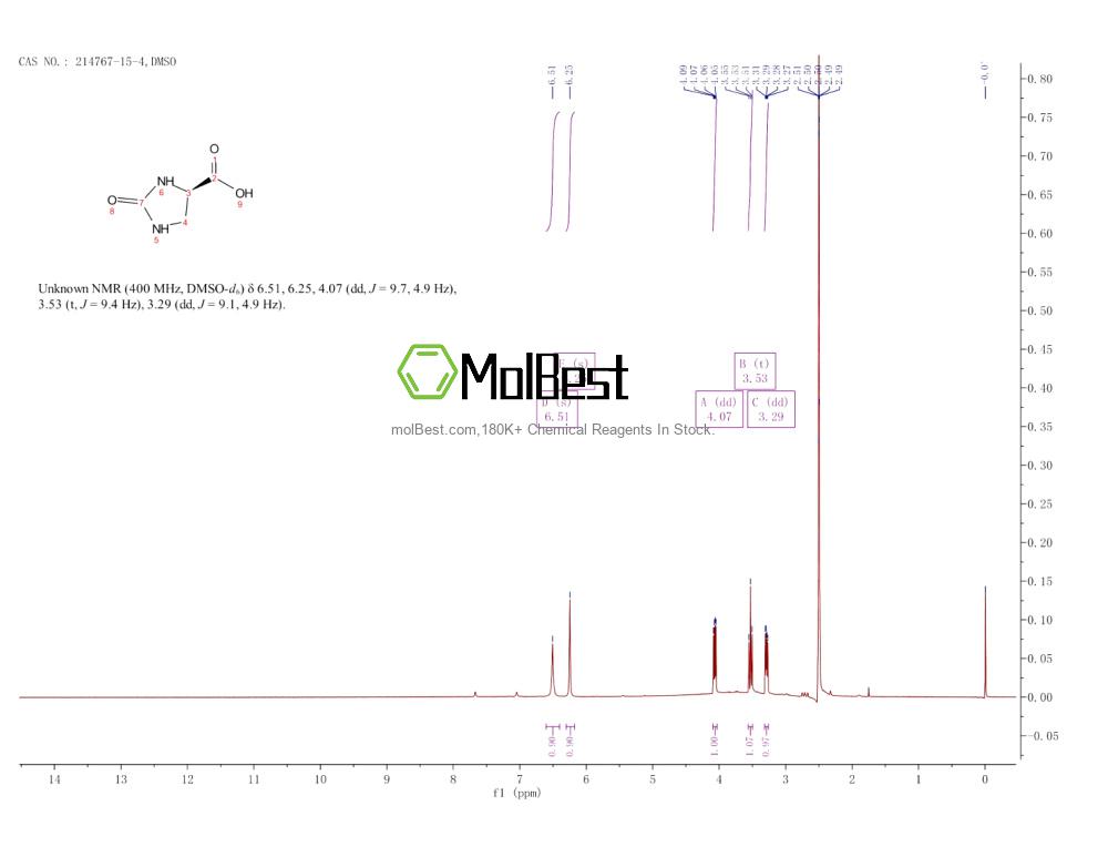 Physical sample testing spectrum (NMR) of 214767-15-4