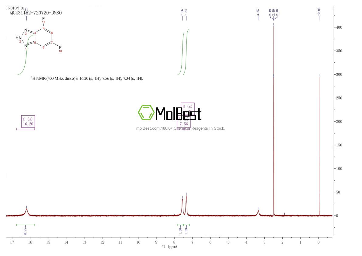 Physical sample testing spectrum (NMR) of 2147718-46-3