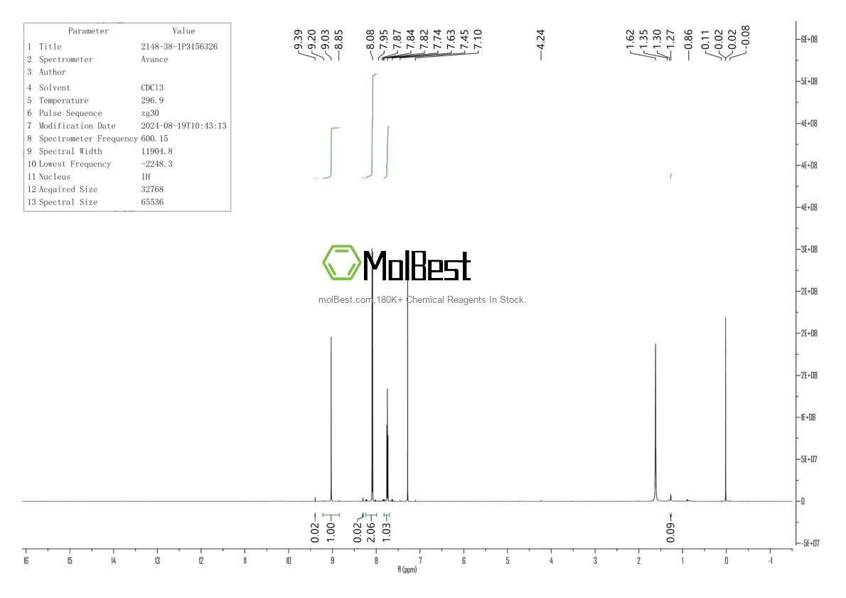 Physical sample testing spectrum (NMR) of 2148-38-1