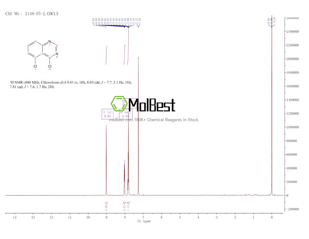 Physical sample testing spectrum (NMR) of 2148-55-2