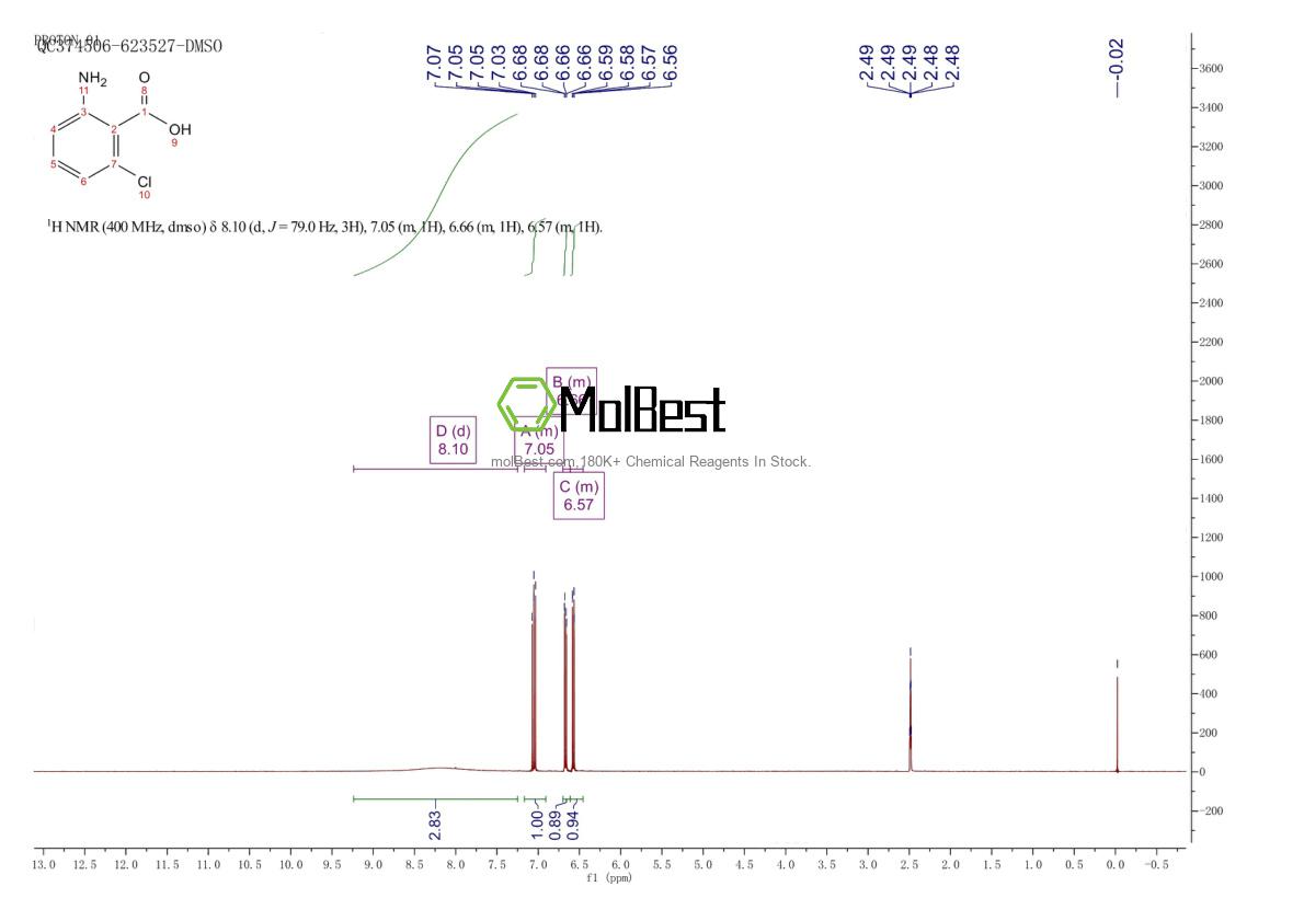 Physical sample testing spectrum (NMR) of 2148-56-3