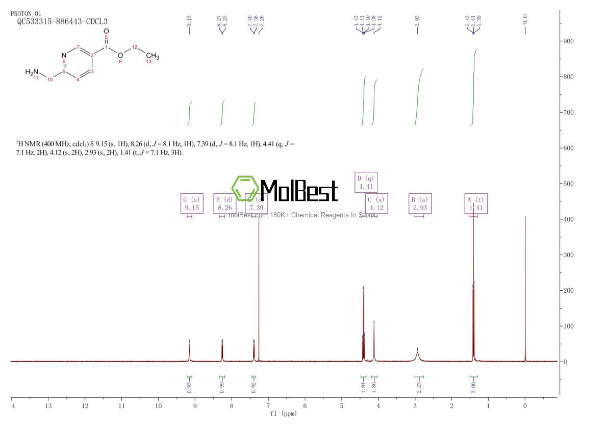Physical sample testing spectrum (NMR) of 214824-13-2