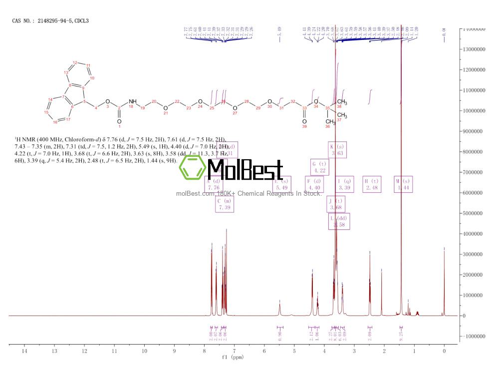 Physical sample testing spectrum (NMR) of 2148295-94-5