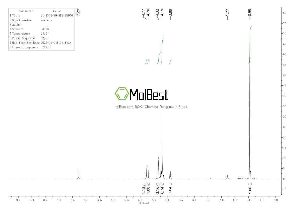 Physical sample testing spectrum (NMR) of 2148302-89-8