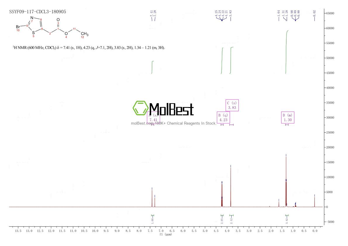 Physical sample testing spectrum (NMR) of 214833-98-4