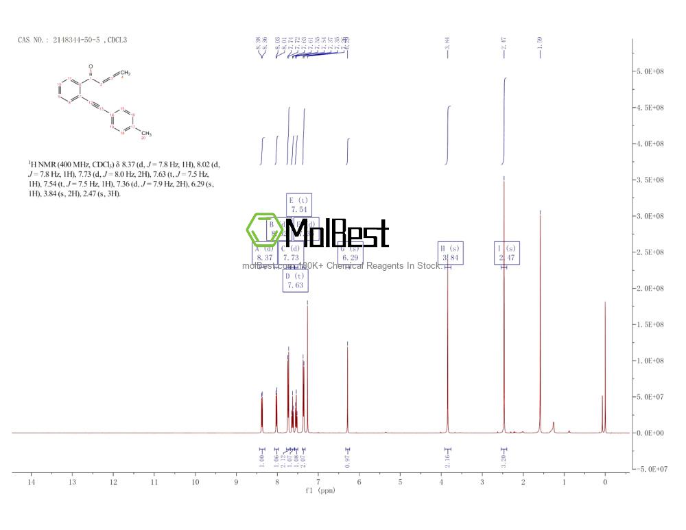 Physical sample testing spectrum (NMR) of 2148344-50-5