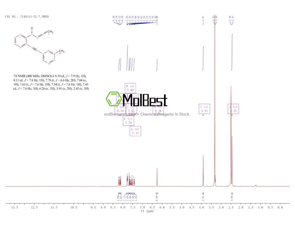 Phổ kiểm tra mẫu thực (NMR) của 2148344-52-7