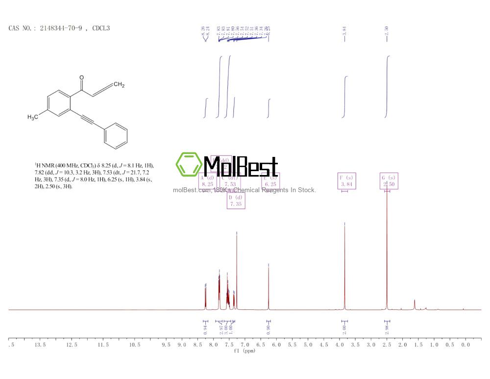 Physical sample testing spectrum (NMR) of 2148344-70-9