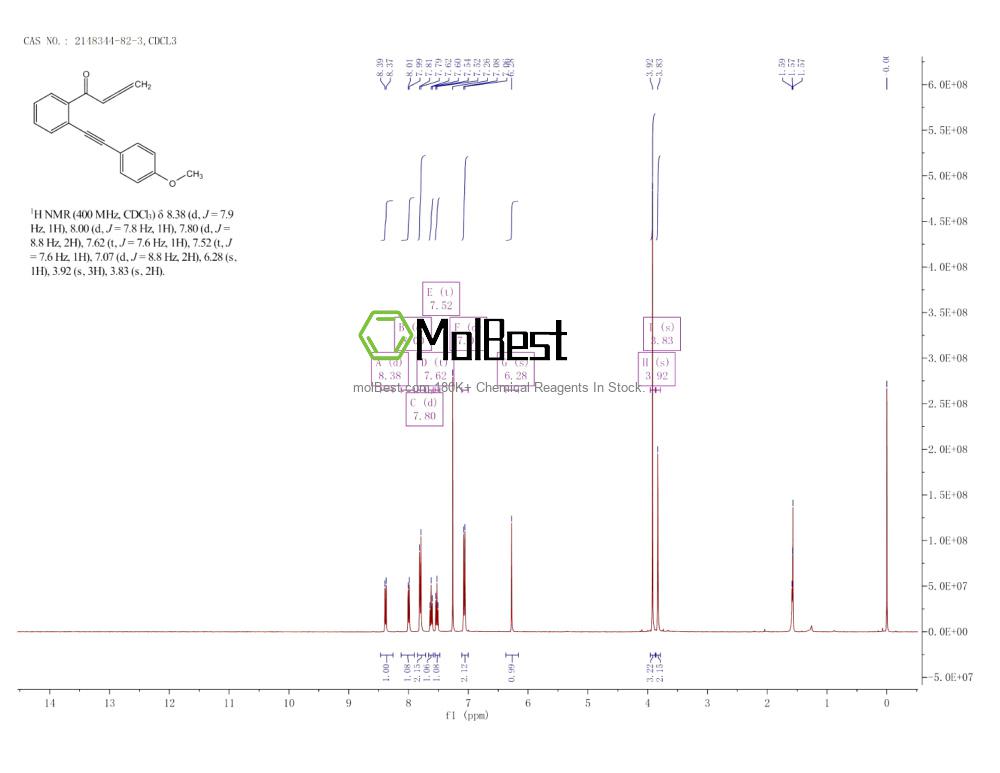 Physical sample testing spectrum (NMR) of 2148344-82-3