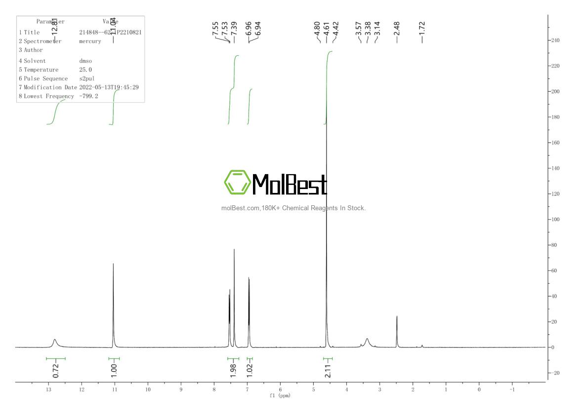 Physical sample testing spectrum (NMR) of 214848-62-1