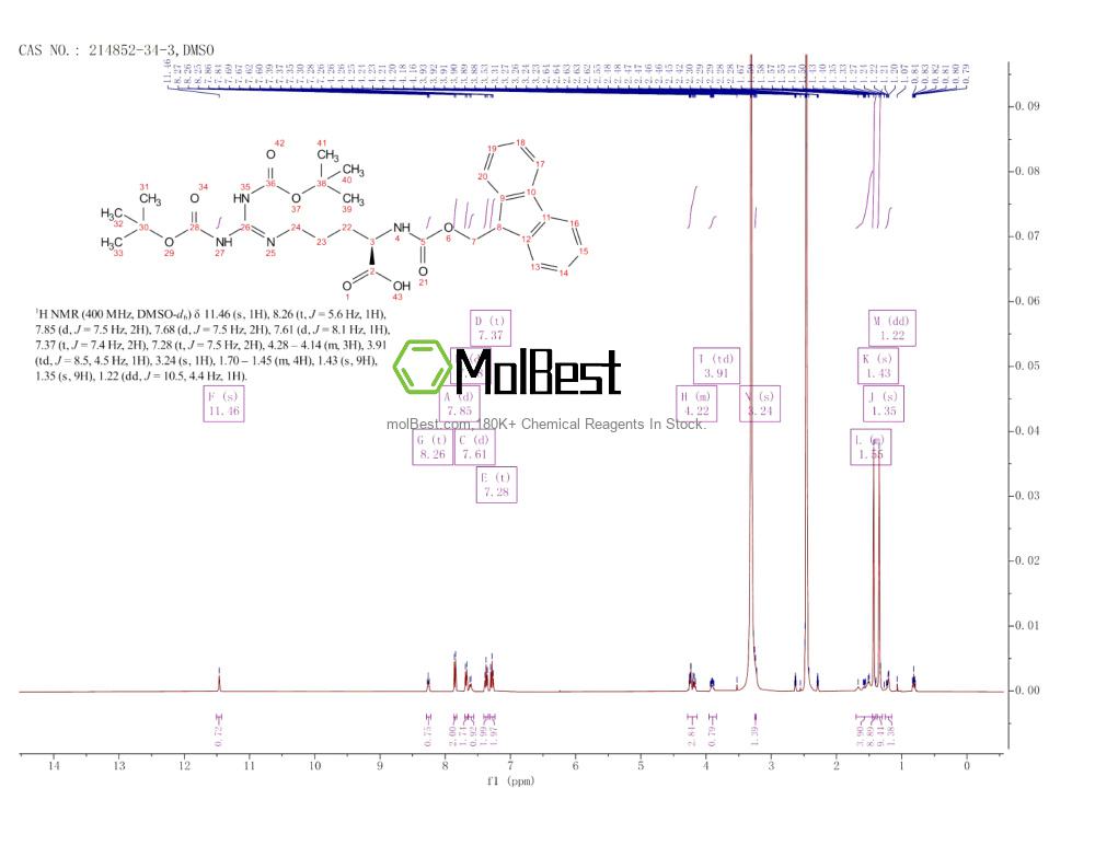 Physical sample testing spectrum (NMR) of 214852-34-3