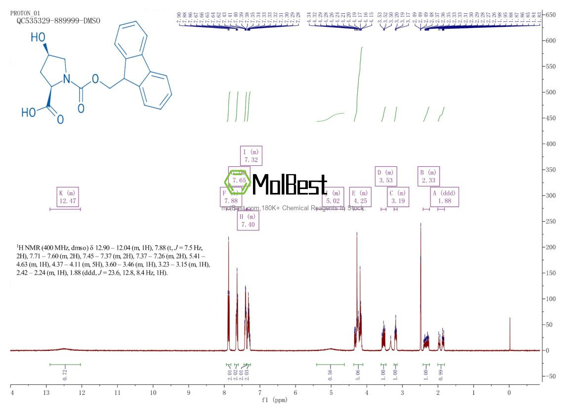 Physical sample testing spectrum (NMR) of 214852-45-6