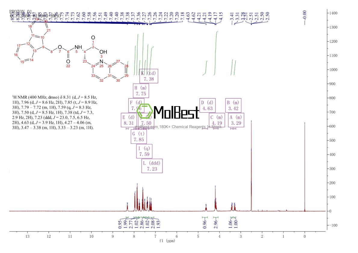 Physical sample testing spectrum (NMR) of 214852-56-9