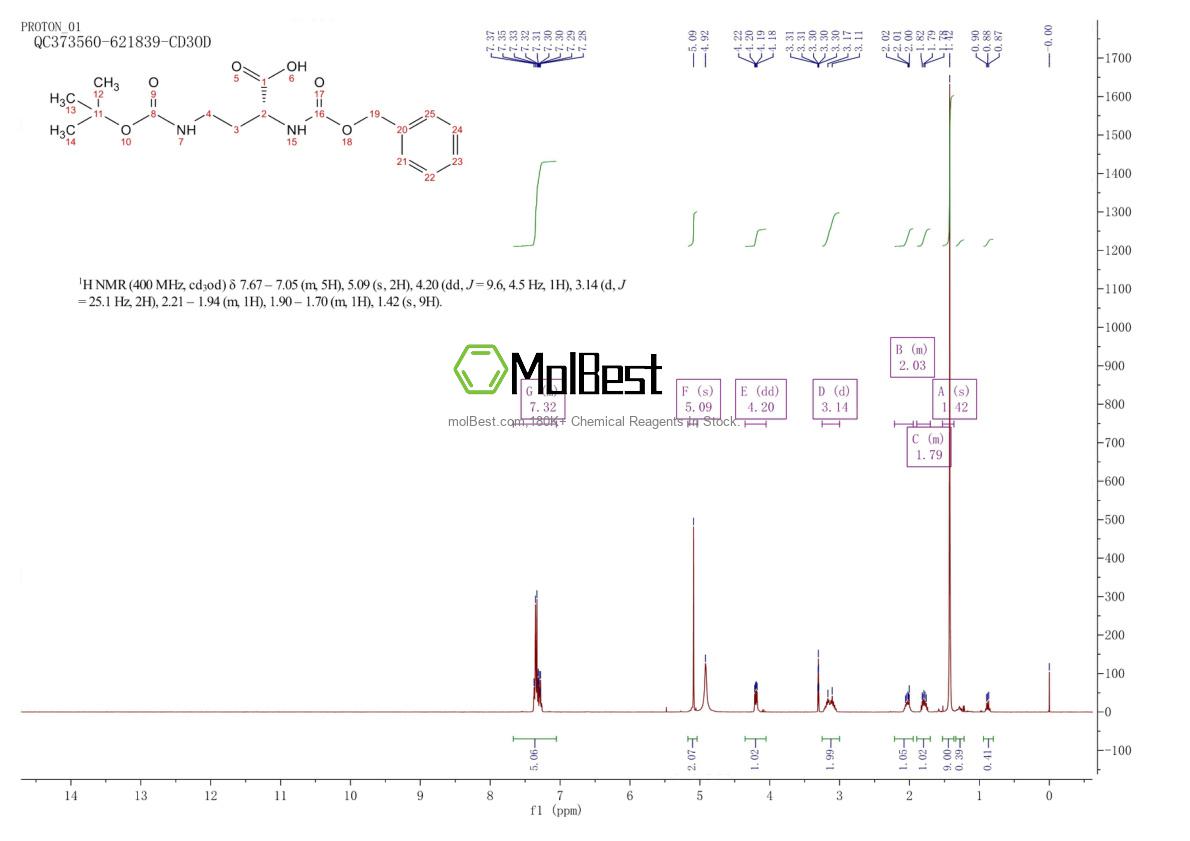 Physical sample testing spectrum (NMR) of 214852-60-5