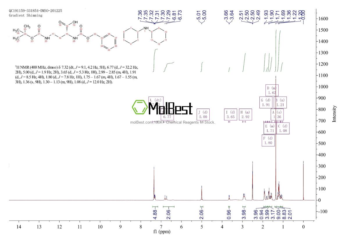 Physical sample testing spectrum (NMR) of 214852-61-6