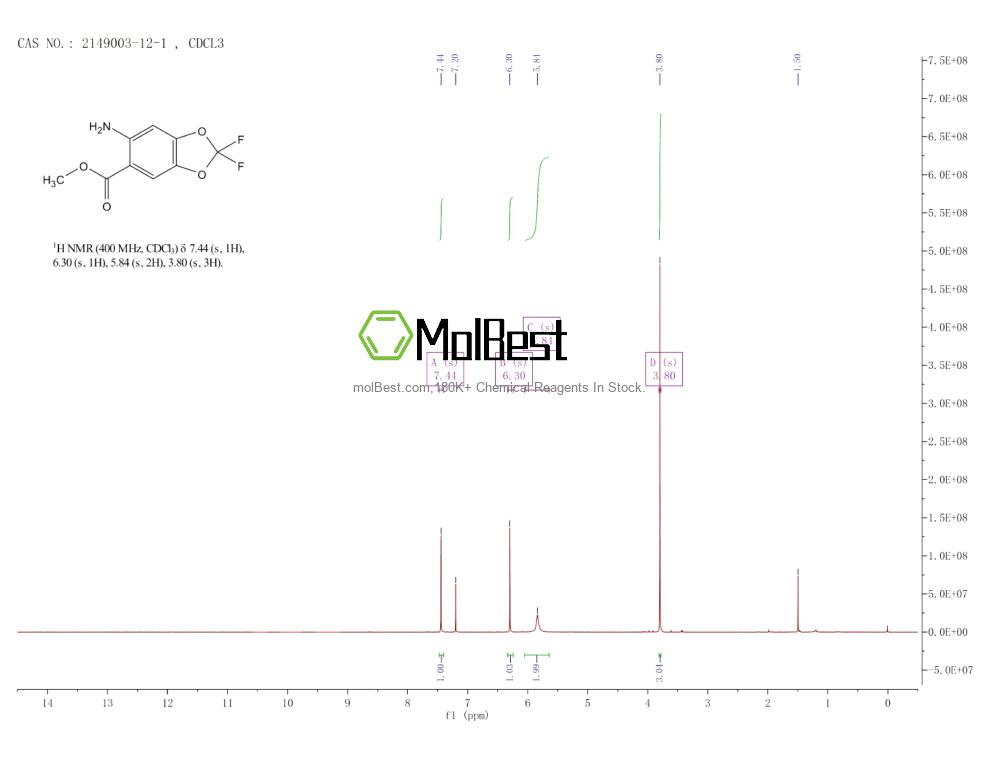 Physical sample testing spectrum (NMR) of 2149003-12-1