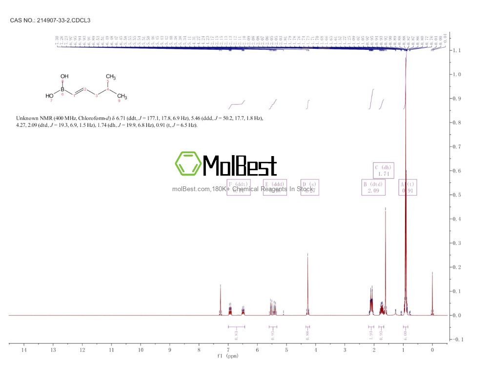 Physical sample testing spectrum (NMR) of 214907-33-2