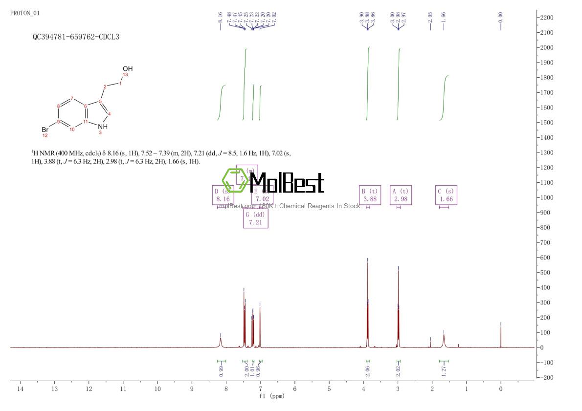 Physical sample testing spectrum (NMR) of 214915-72-7