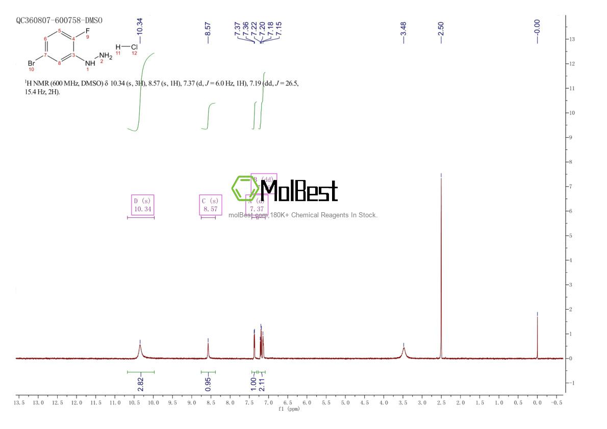 Physical sample testing spectrum (NMR) of 214916-08-2