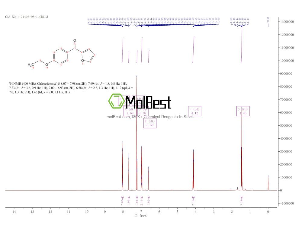 Physical sample testing spectrum (NMR) of 21493-98-1