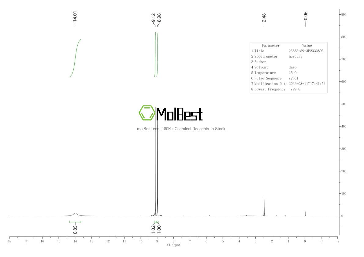 Physical sample testing spectrum (NMR) of 214958-32-4