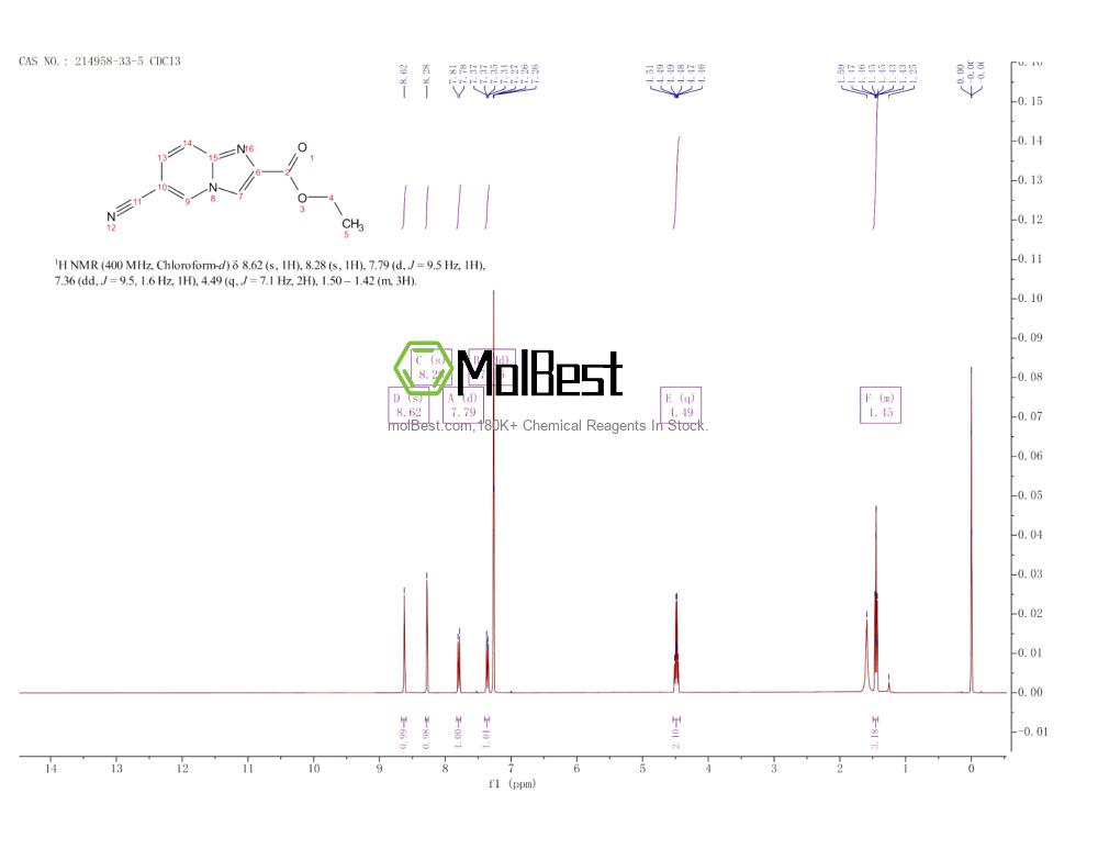 Physical sample testing spectrum (NMR) of 214958-33-5