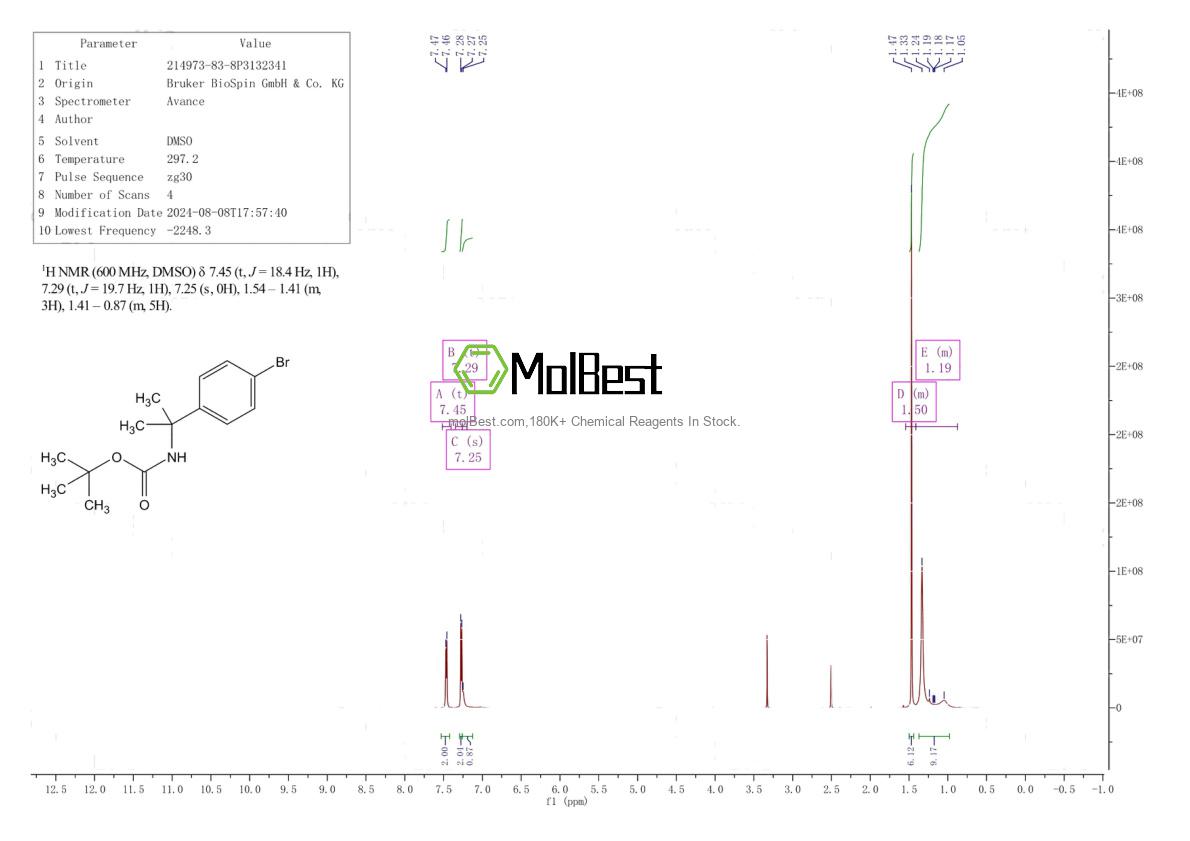 Physical sample testing spectrum (NMR) of 214973-83-8