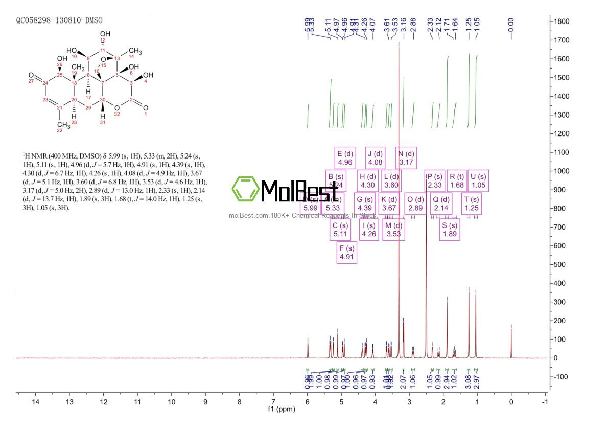 Phổ kiểm tra mẫu thực (NMR) của 21499-66-1