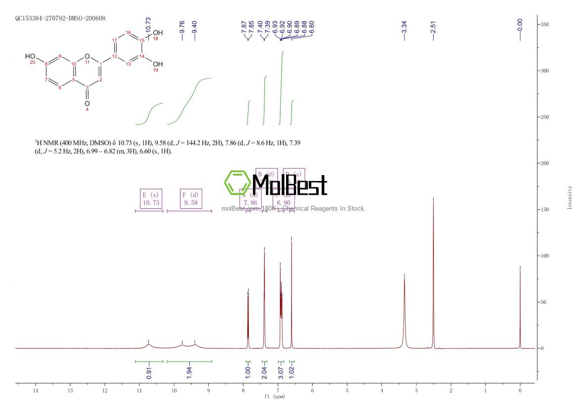 Phổ kiểm tra mẫu thực (NMR) của 2150-11-0